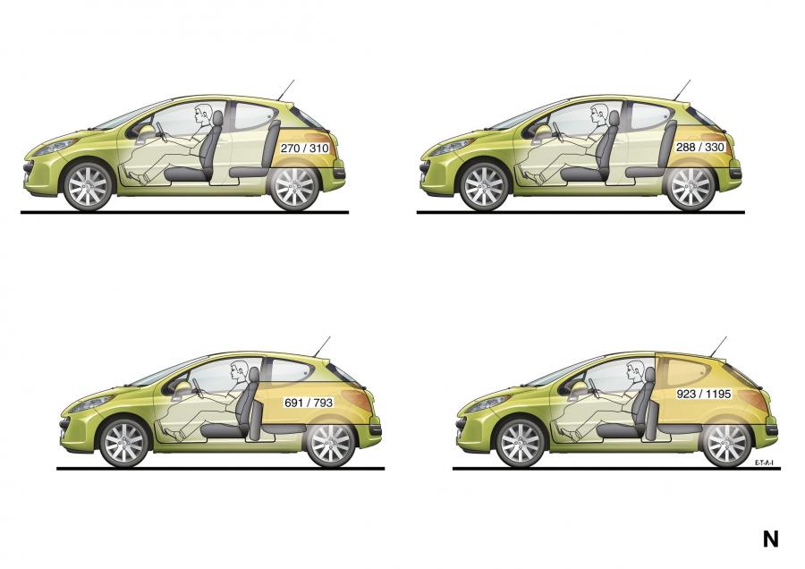 Peugeot 207 2006 года  (фото 69 из 180)